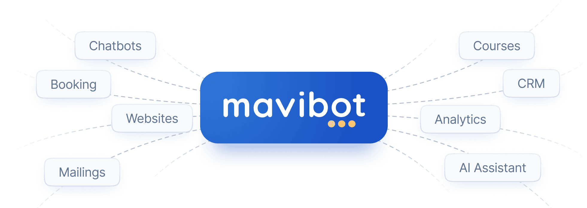 tools mavibot