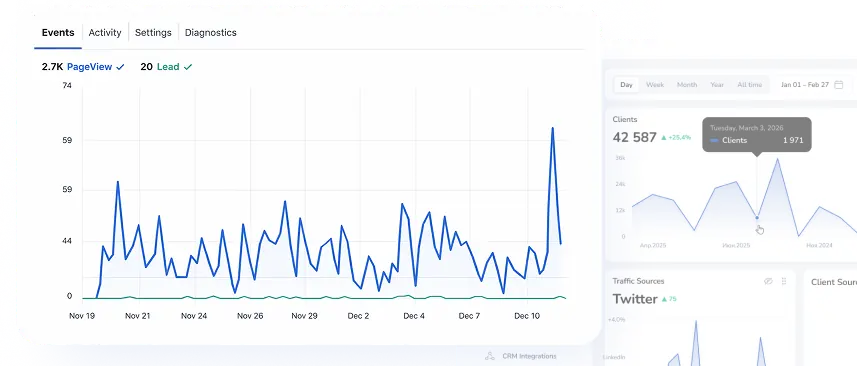 Integration mit Google Analytics und Facebook Pixel